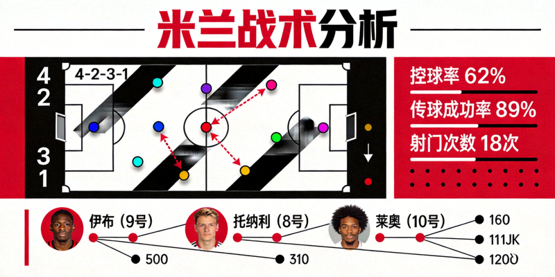 米兰战术分析